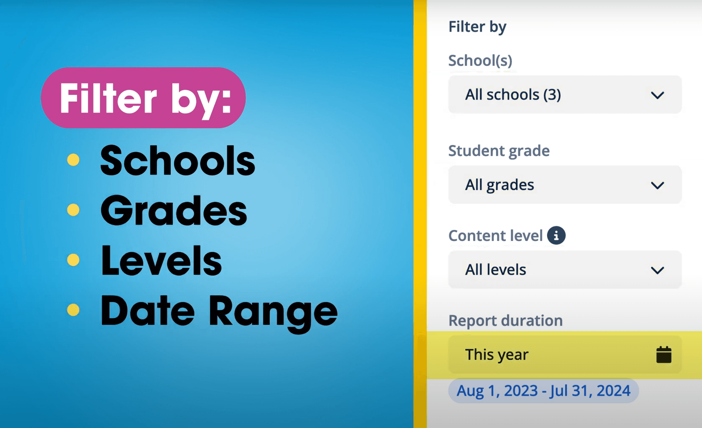 Performance Reporting in Reading Eggs & Mathseeds