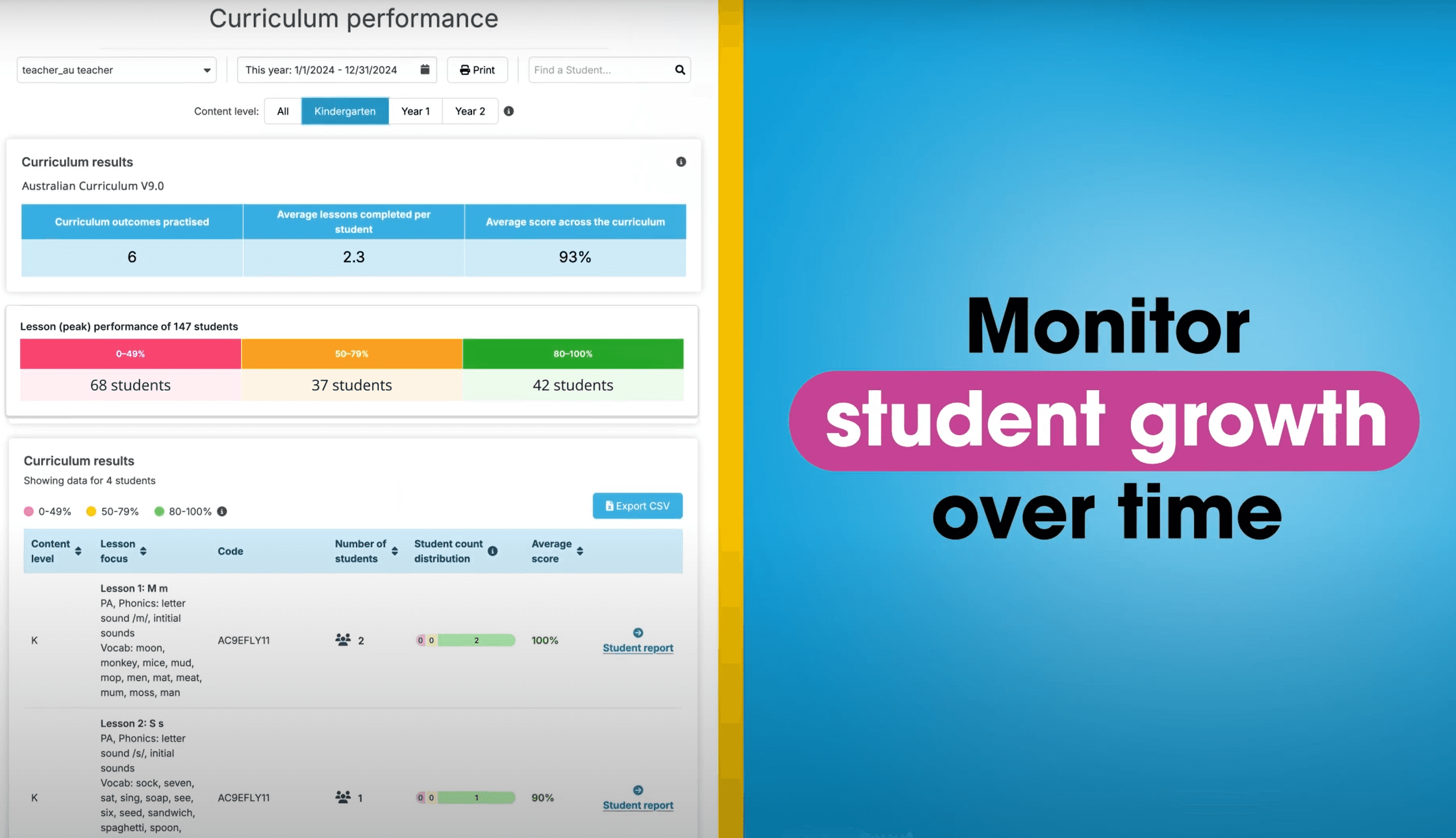 Student Performance Reporting Tools in Reading Eggs & Mathseeds
